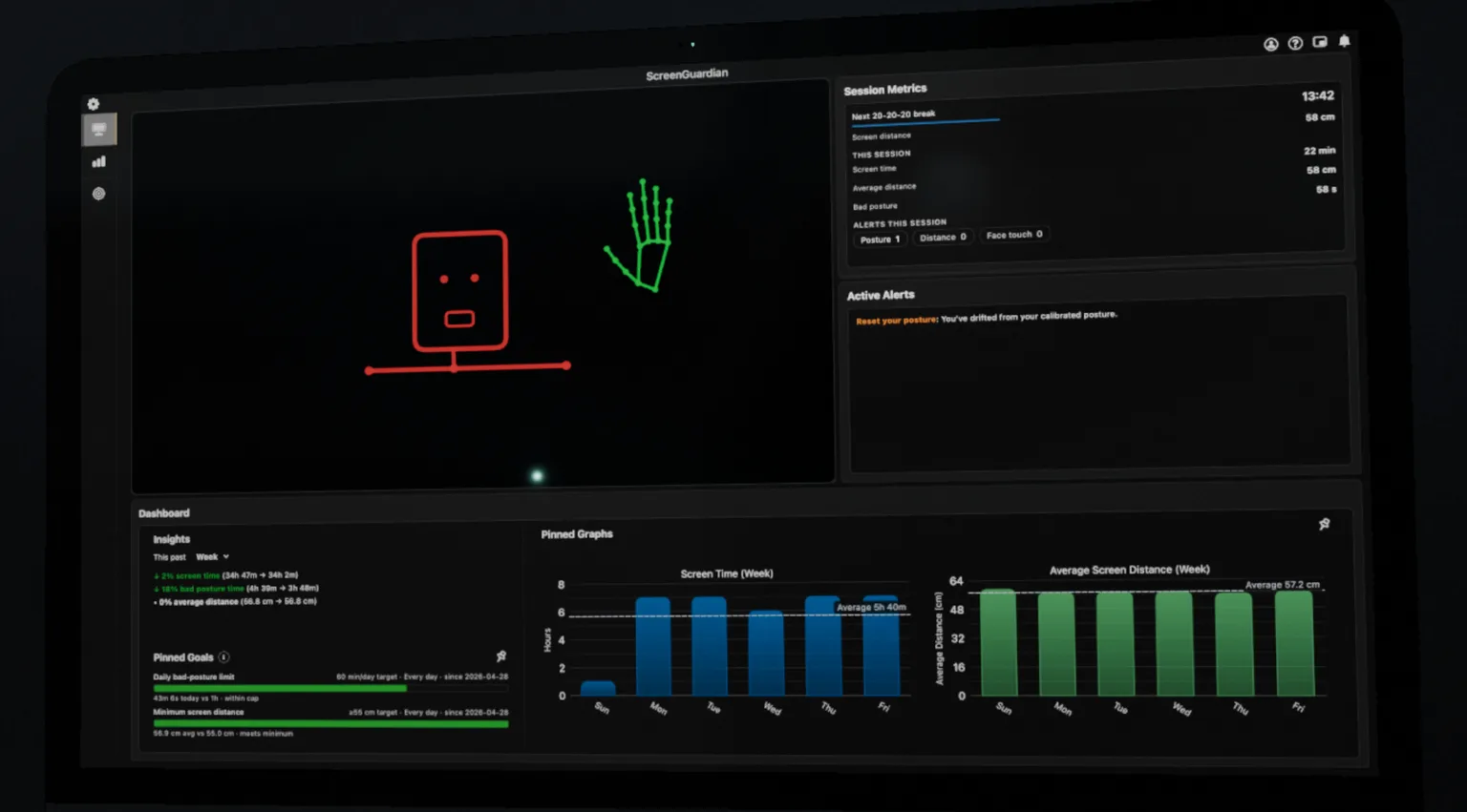 The ScreenGuardian dashboard with the live posture figure, session metrics, and an active bad-posture alert.